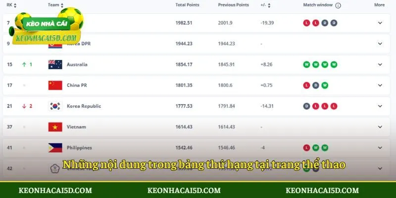 Những nội dung trong bảng thứ hạng tại trang thể thao