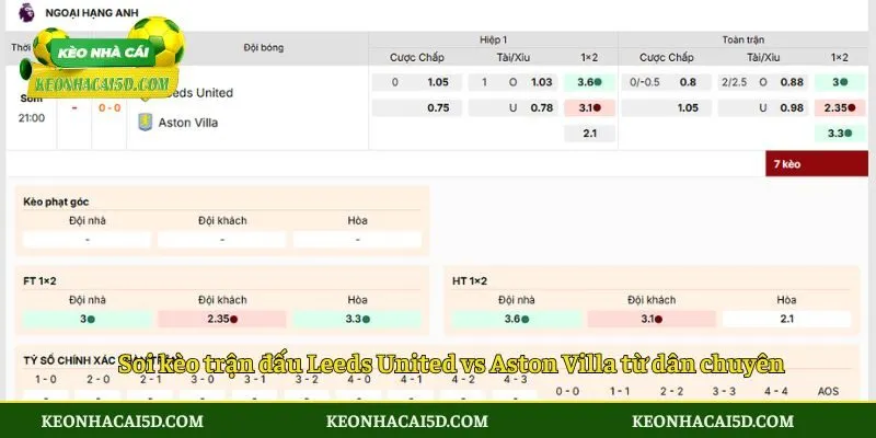 Soi kèo trận đấu Leeds United vs Aston Villa từ dân chuyên