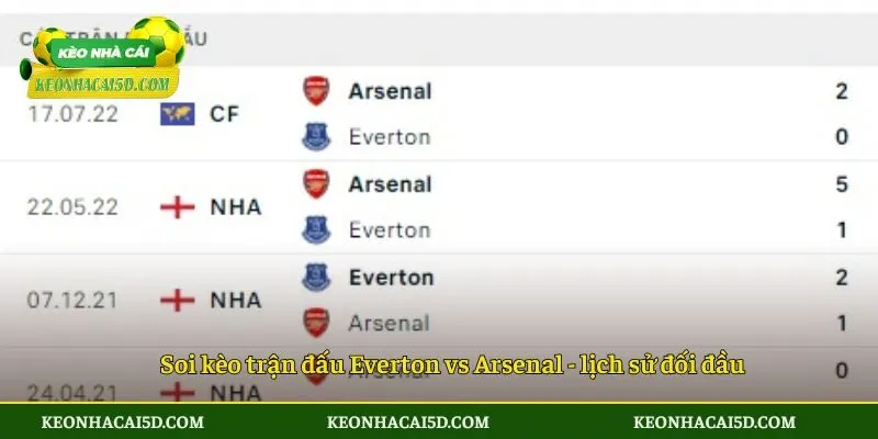 Soi Kèo Everton Vs Arsenal Vào lúc 3h Sáng Chủ Nhật, Ngày 21/12/2025 - Ngoại Hạng Anh 3 Soi kèo trận đấu Everton vs Arsenal - lịch sử đối đầu
