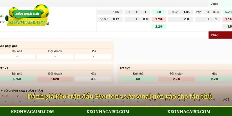 Soi Kèo Everton Vs Arsenal Vào lúc 3h Sáng Chủ Nhật, Ngày 21/12/2025 - Ngoại Hạng Anh 4 Đánh giá kèo trận đấu Everton vs Arsenal nên vào cho tân thủ