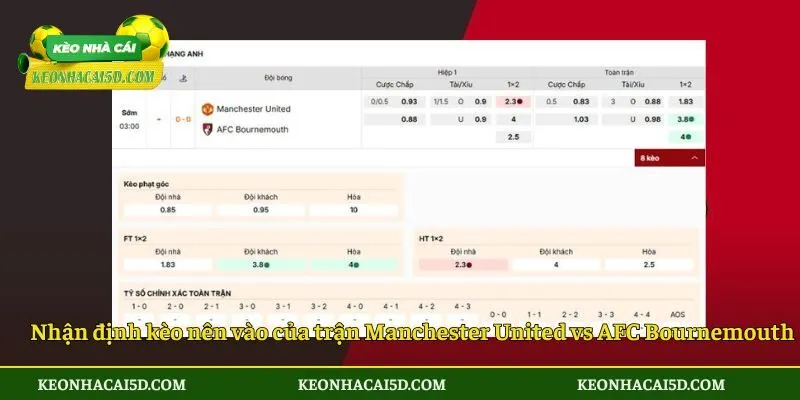 Nhận định kèo nên vào của trận Manchester United vs AFC Bournemouth