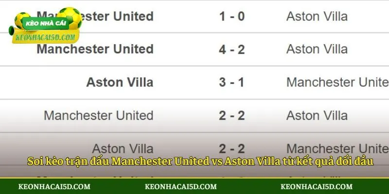 Soi Kèo Trận Đấu Manchester United Vs Aston Villa Lúc 23h30 Ngày 21/12/2025 - Giải Ngoại Hạng Anh 4 Nhận định kèo nên vào của trận đấu Manchester United vs Aston Villa