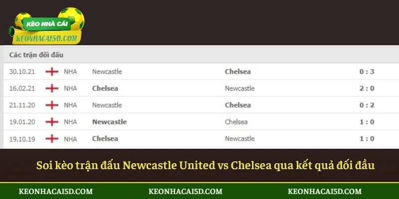 Soi Kèo Trận Đấu Newcastle United Vs Chelsea Vào Thứ 7 Ngày 20/12/2025 - Giải Ngoại Hạng Anh 3 Soi kèo trận đấu Newcastle United vs Chelsea qua kết quả đối đầu
